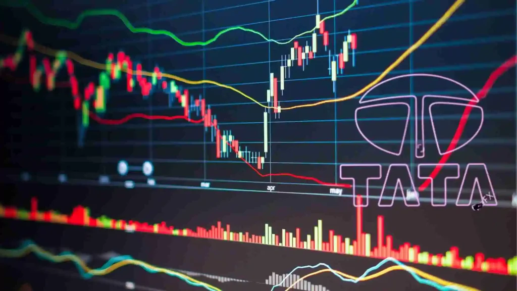 Stock analysis in TATA